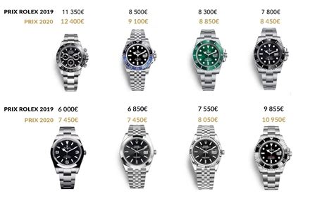 les prix de rolex